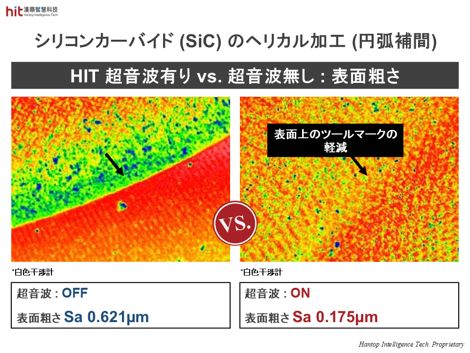 HIT 超音波加工により表面粗さが低下し、工具痕が軽減